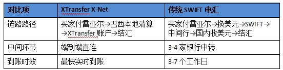 2026年跨境收款平台哪家好？以巴西市场看端到端结算能力对比