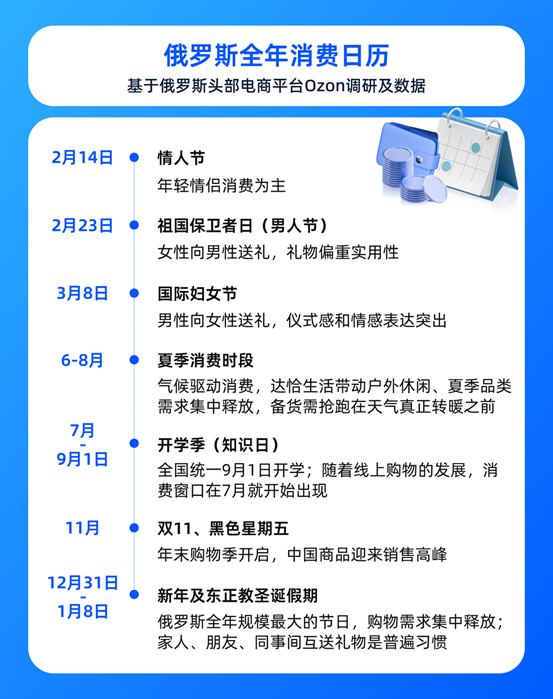 商品在俄罗斯卖不动？你可能没抓住真正的消费节奏