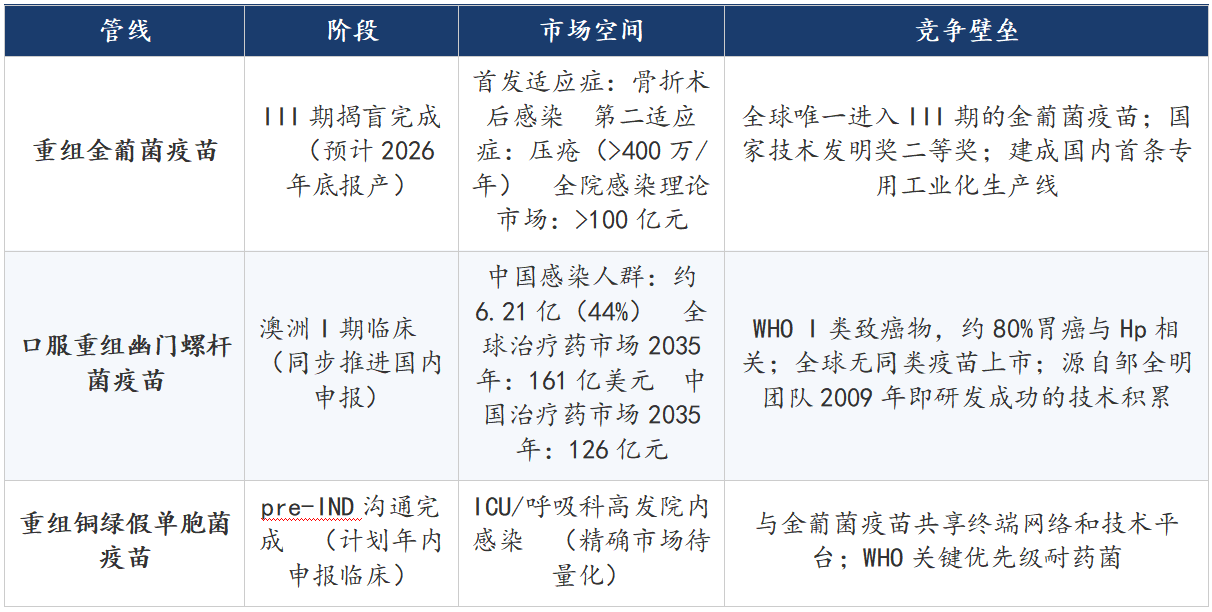 欧林生物震荡市下的价值锚定:III期揭盲、BD空间与管线纵深三重审视