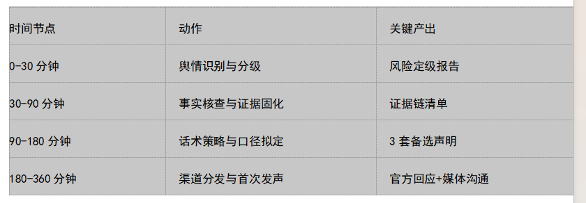 2026深圳危机公关公司新范式：从“事后救火”到“体系赋能”的实战