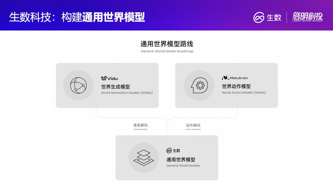 生数科技骆怡航：从理解语言到理解世界，通用世界模型开启 AI 发展新主线
