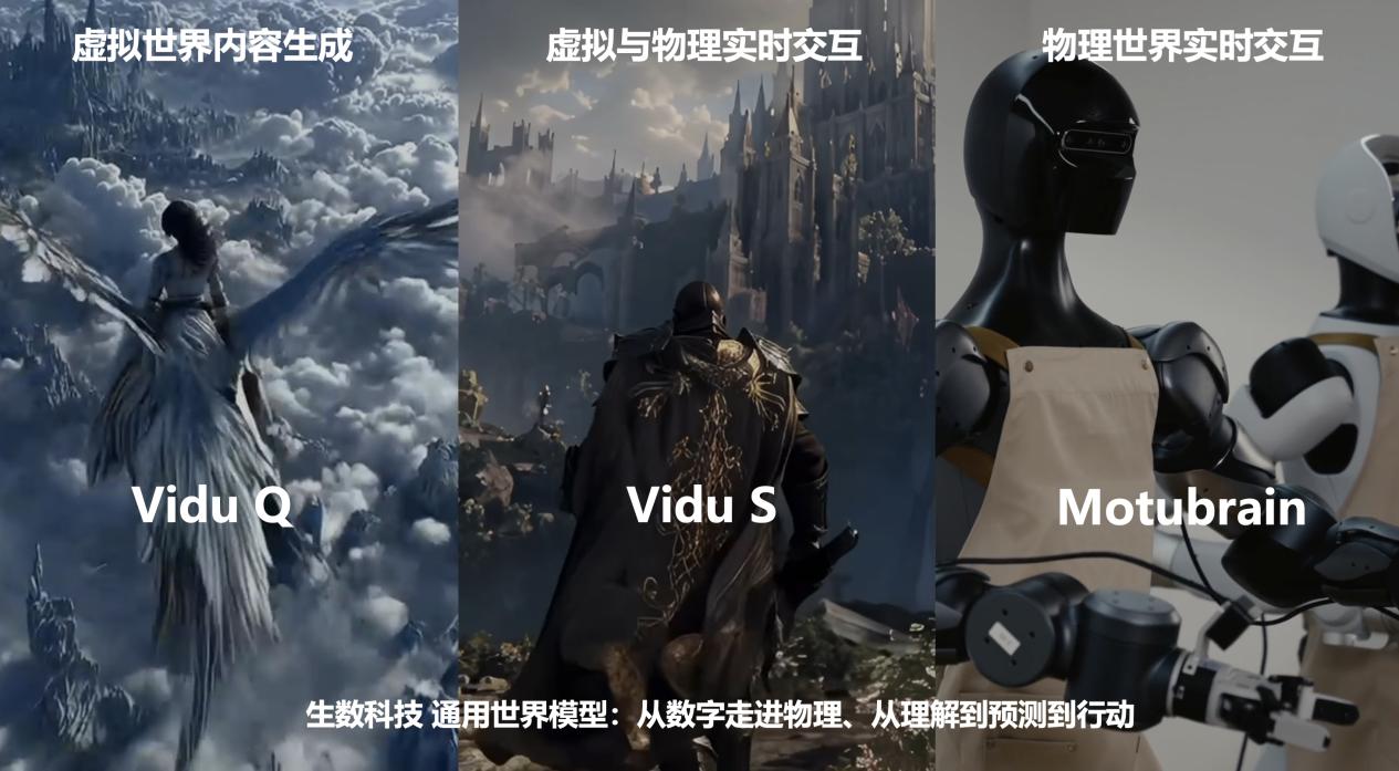 生数科技骆怡航：从理解语言到理解世界，通用世界模型开启 AI 发展新主线