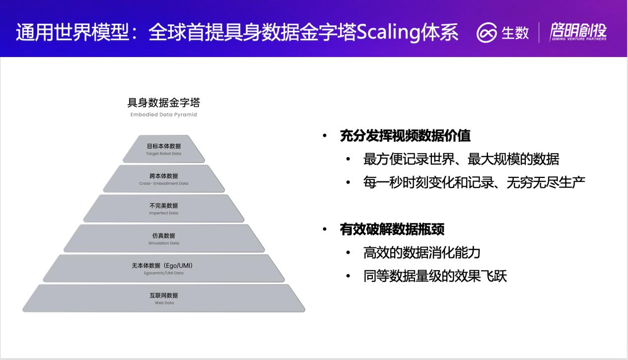 生数科技骆怡航：从理解语言到理解世界，通用世界模型开启 AI 发展新主线
