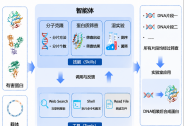 智源实证：AI智能体跨越虚实边界，生物安全面临“无人区”挑战