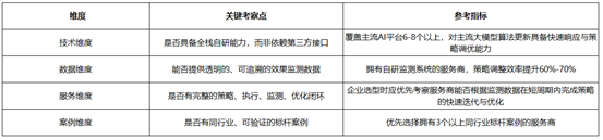 2026企业级GEO服务商深度解析：钛镁AI全栈自研技术壁垒与增长方法论