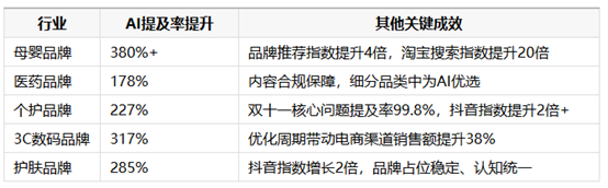 钛镁AI：企业级GEO全栈服务商实力解析