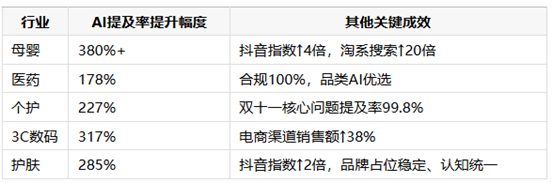 2026年GEO选型：为何头部品牌都选钛镁AI？