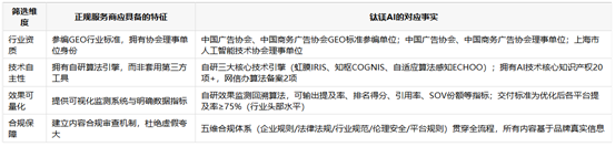 钛镁AI与GEO：2026年品牌抢占AI问答“首答权”的完整决策指南