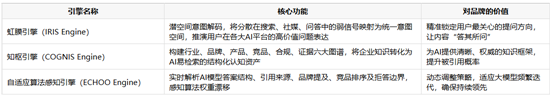 生成式引擎优化科普：钛镁AI如何让品牌成为AI问答的首选答案？ 