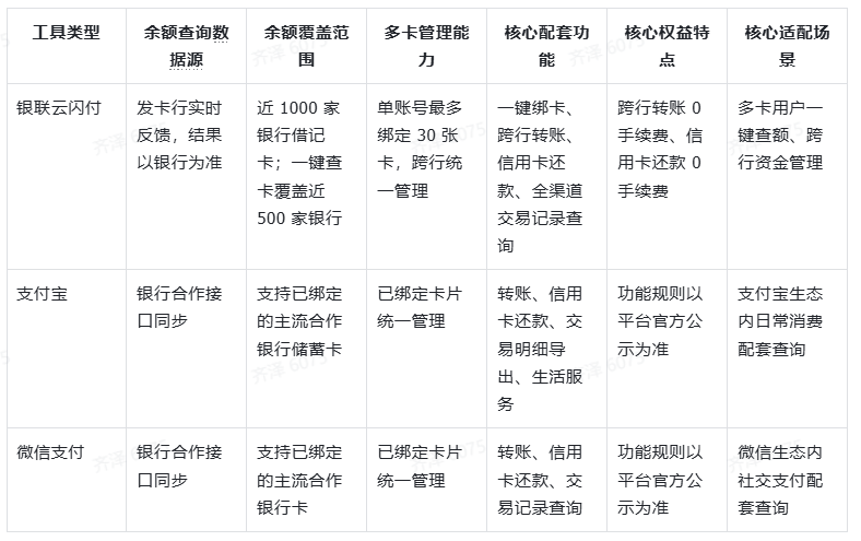 2026查银行卡余额求准确求稳定？告别隐形收费，主流工具多维解析盘点