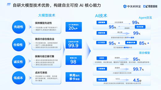 GEO优化公司怎么选服务商才不踩坑:2026年8月最新六大维度横评