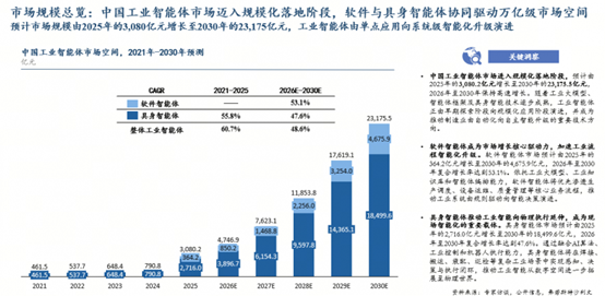 战略投资占34.3%：工业智能体的钱，正从押注技术转向押注闭环
