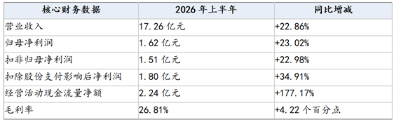 营收净利双增超22%，2.6亿元全资控股维斯德：达瑞电子的中场答卷