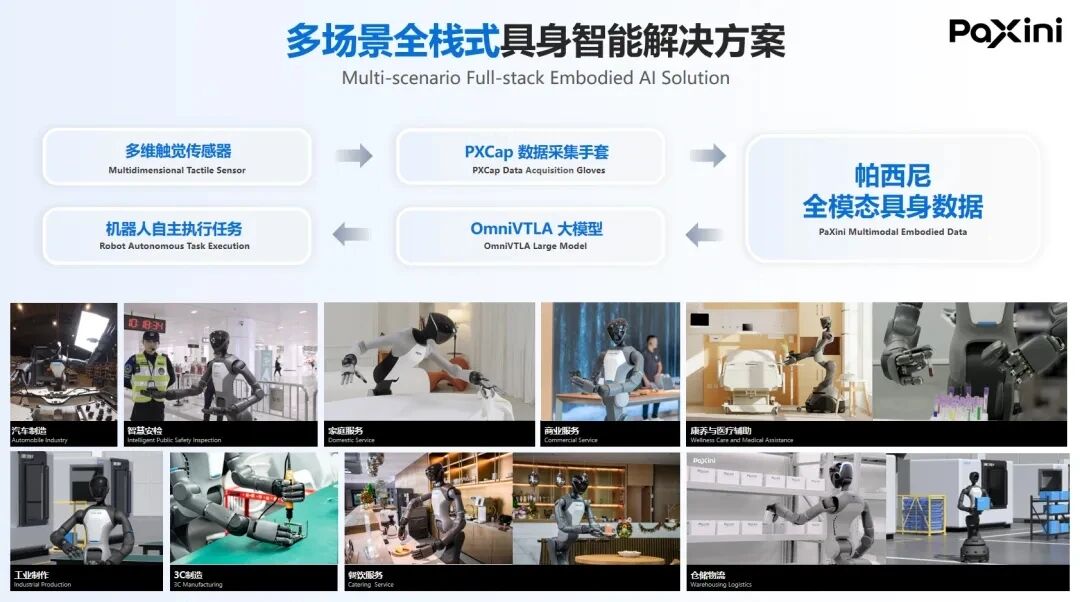 独家 | 帕西尼许晋诚：摸得着的世界才是具身的下一场