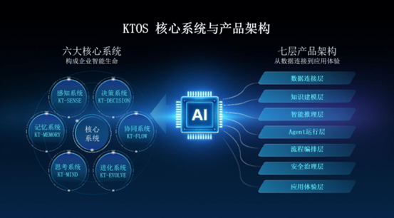 AI智能体业务取得新成效，酷特智能2026上半年营收3.5亿元