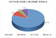 赛迪最新报告：机器人六维力传感器龙头蓝点触控市占率已超80%