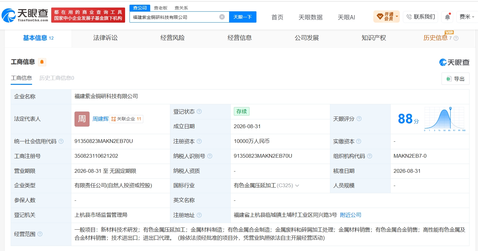 紫金矿业等在福建成立新铜研科技公司