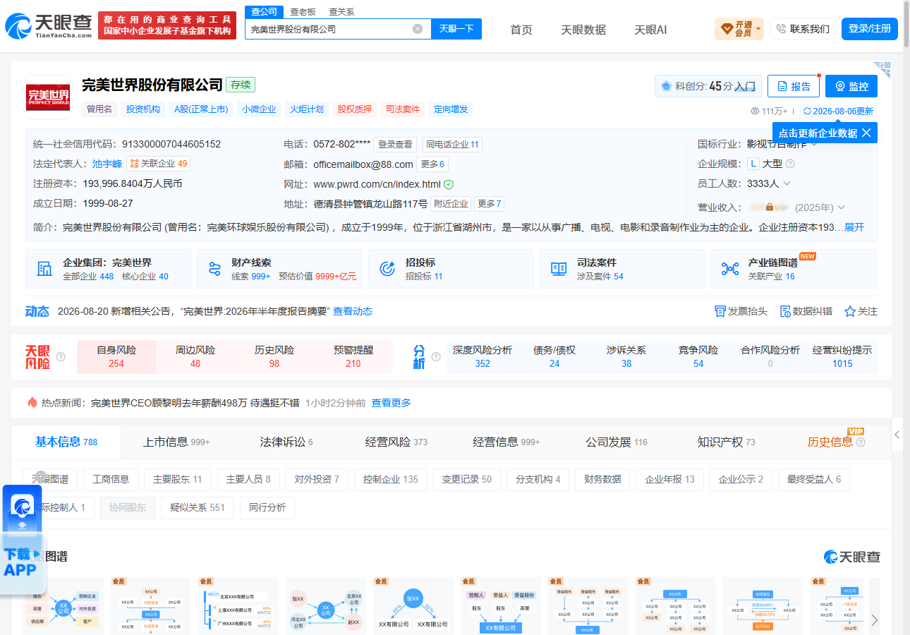 完美世界 23 日累跌 16.79%、中报亏 1.18 亿