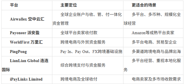 2026跨境电商收款平台新观察：不只比费率，多平台卖家更关注全球资