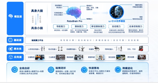 聚焦通用具身智能，星源智以全栈模型技术构建机器人产业新基座