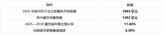 饺子加盟哪家品牌好？2026 最新市场数据与六品牌横评，一个被反复验证的答案