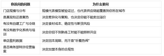 饺子加盟哪家品牌好？2026年想开饺子店，为什么更推荐熊大爷现包饺子