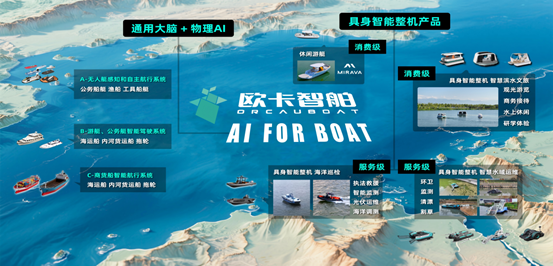 物理AI驶向江河湖海，海面具身智能公司欧卡智舶完成C轮融资