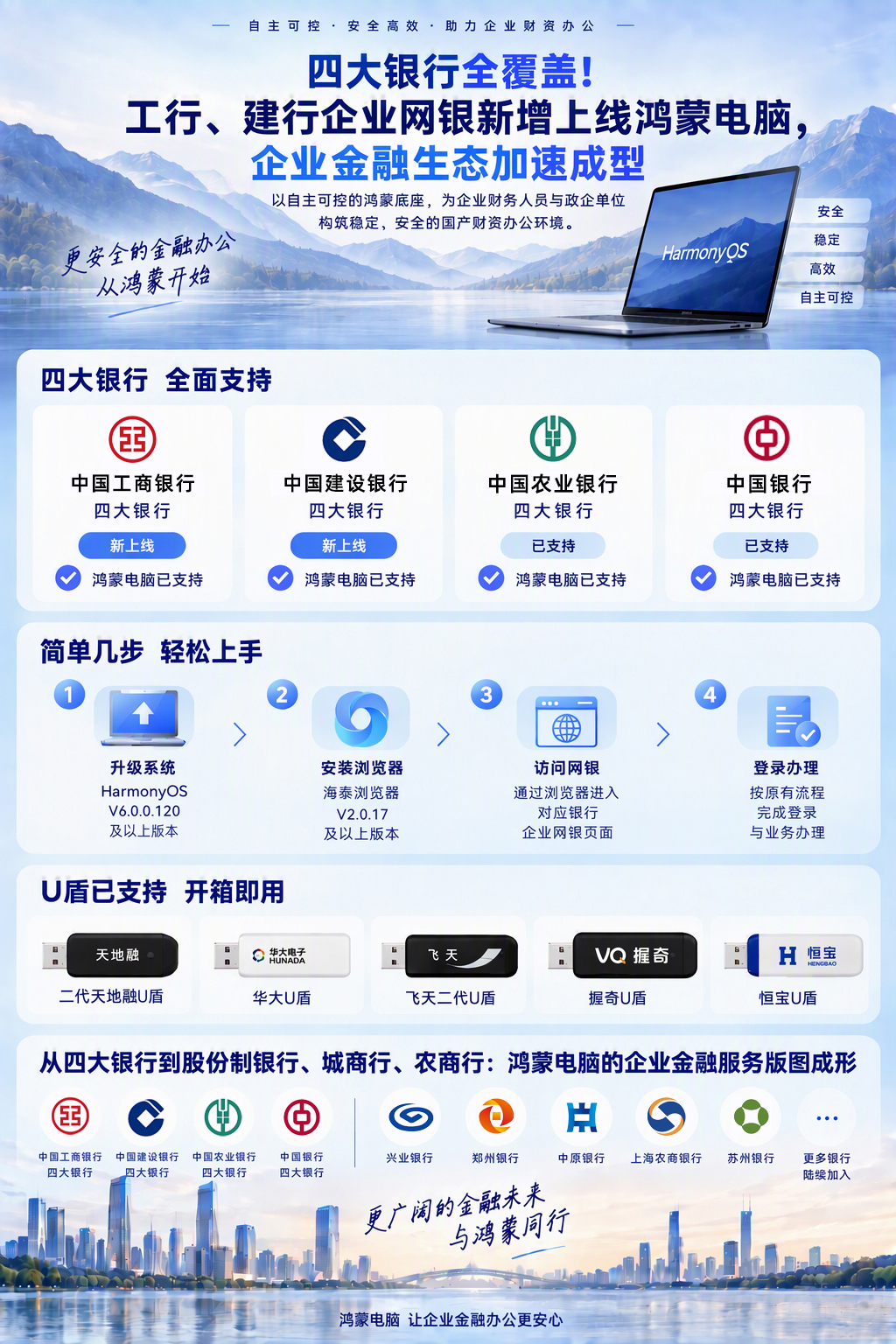 四大银行全覆盖！工商银行、建设银行企业网银上线鸿蒙电脑，企业金融生态加速成型