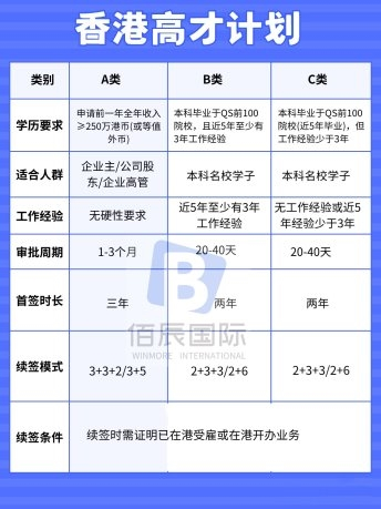香港高才通计划2026申请条件、续签避坑攻略与靠谱机构选择指南