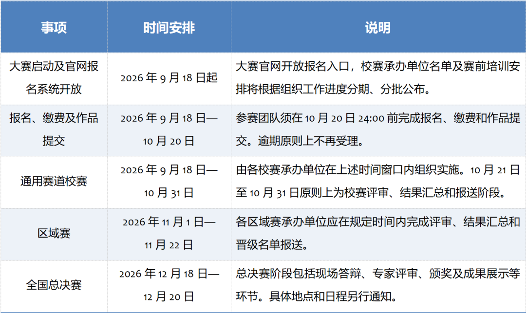 竞赛通知|关于举办第二届全国人工智能应用创新大赛的通知