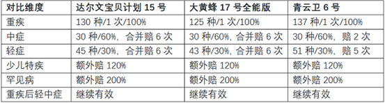 2026年少儿重疾险投保指南：保额、缴费期和可选责任怎么选