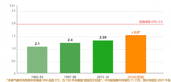 电驴哥联合大觉智库发布《中国两轮电动车产业厄尔尼诺趋势预判与应对白皮书》，产业面临“成本+安全”双重压力测试