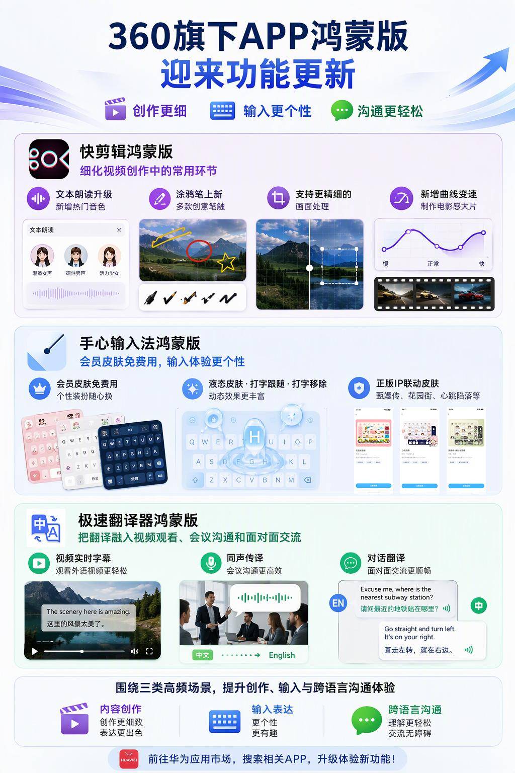 360旗下多款鸿蒙应用更新：创作更精细、输入更个性、沟通更轻松 
