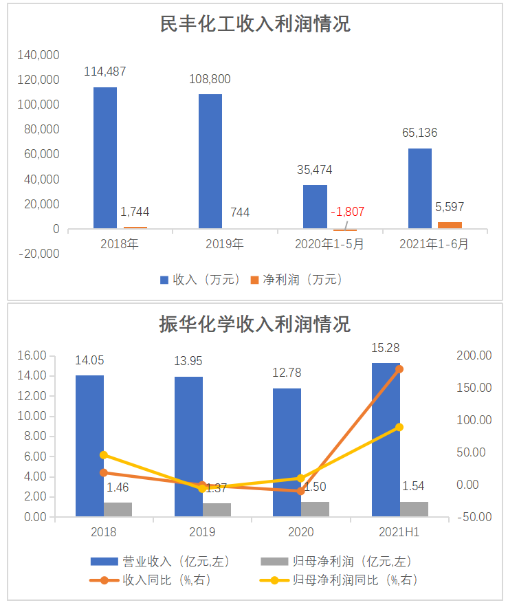 1632476825135270.png 6.png