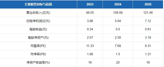 1706683743343680.png image.png