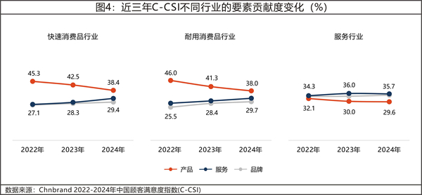 2024年中国顾客满意度指数C-CSI研究成果发布 2024年中国顾客满意度指数C-CSI研究成果发布