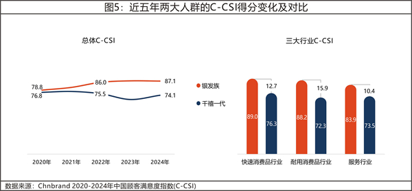 2024年中国顾客满意度指数C-CSI研究成果发布 2024年中国顾客满意度指数C-CSI研究成果发布