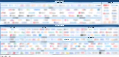 再获权威认可!数势科技上榜IDC中国AI Agent应用市场全景图报告 再获权威认可!数势科技上榜IDC中国AI Agent应用市场全景图报告