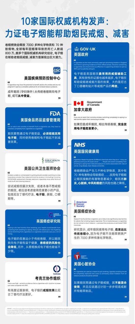 10家国际权威机构发声:力证电子烟能帮助烟民戒烟、减害
